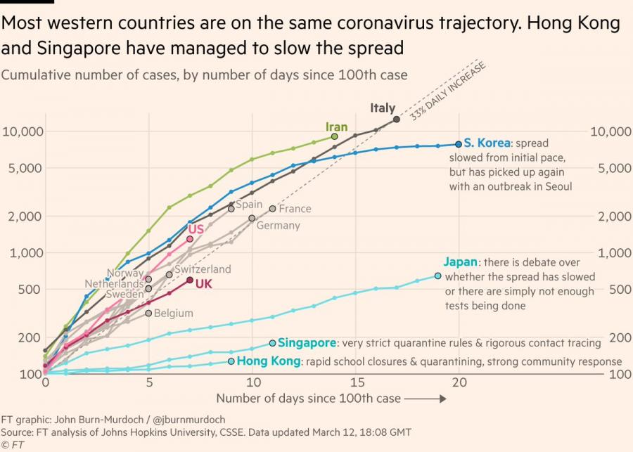 Coronavirus_Trajectory_insurance-paid-or-unpaid_intensive_care